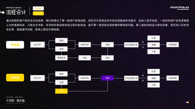 阅读路径方案对比设计稿