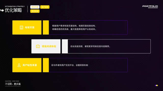 体验目标设计稿