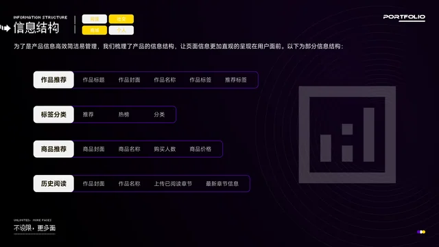 信息架构设计稿