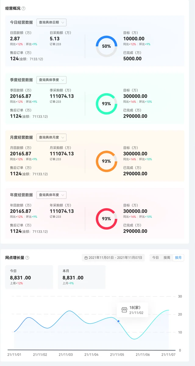 经销商经营视图设计稿
