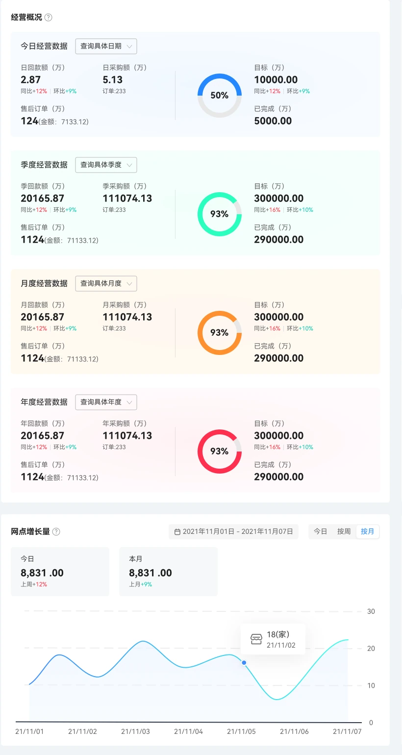 经销商经营视图设计稿