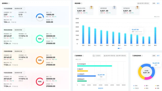 经营总览与销售分析设计稿