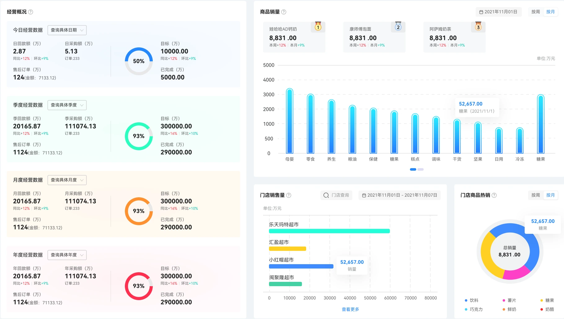 经营总览与销售分析设计稿