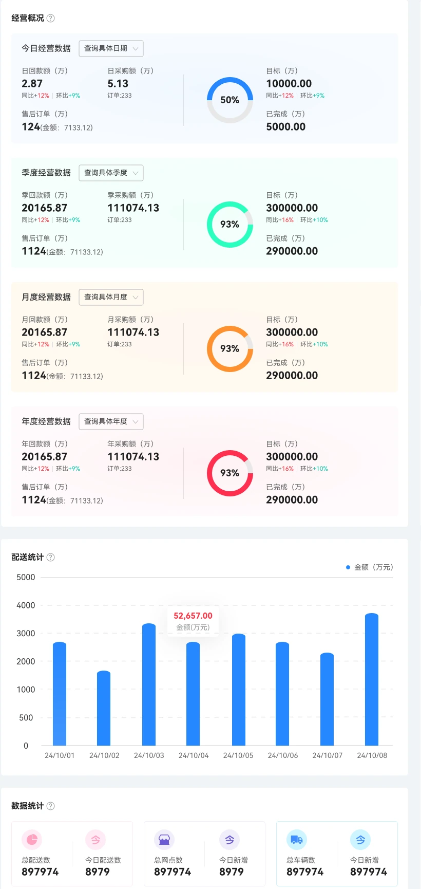 合伙人经营视图设计稿