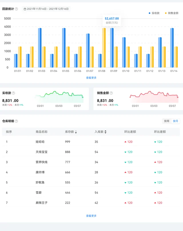 趋势、结构与仓储分析设计稿