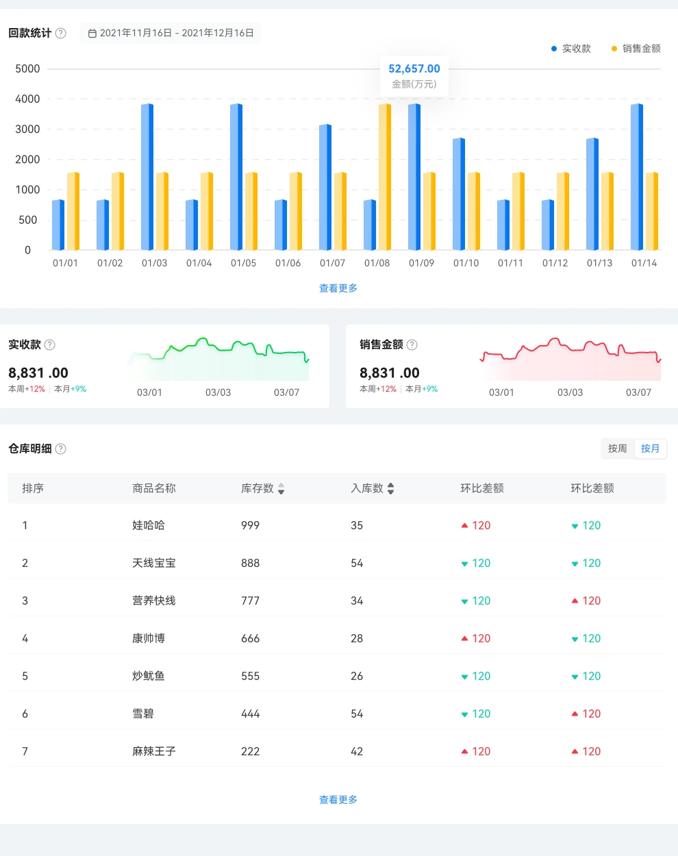 趋势、结构与仓储分析设计稿