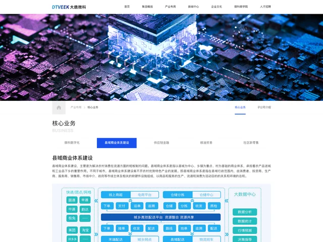 县域商业体系建设